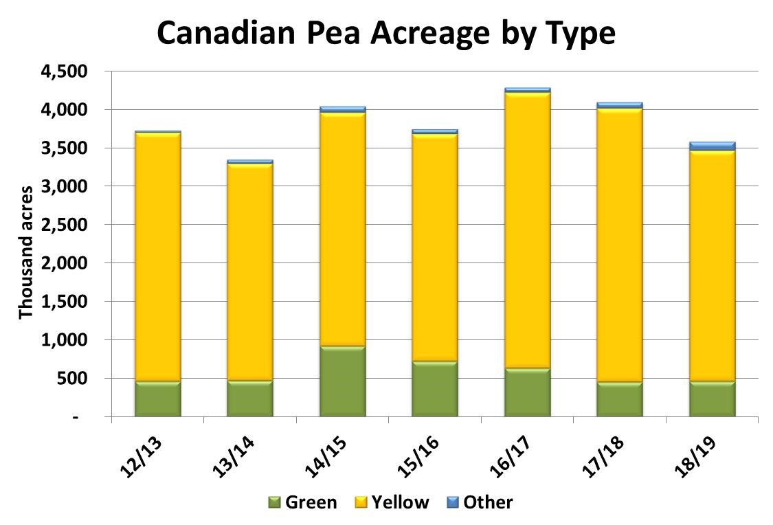 Pulse Market Insight 172 Alberta Pulse Growers